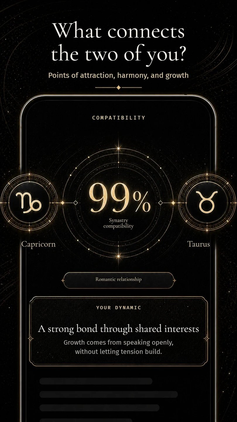 Relationship compatibility report in Veritas
